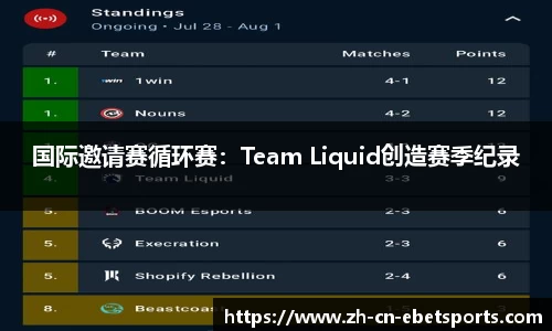 国际邀请赛循环赛：Team Liquid创造赛季纪录